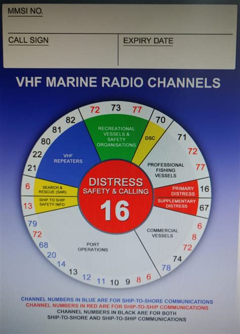 vhf marine radio channels